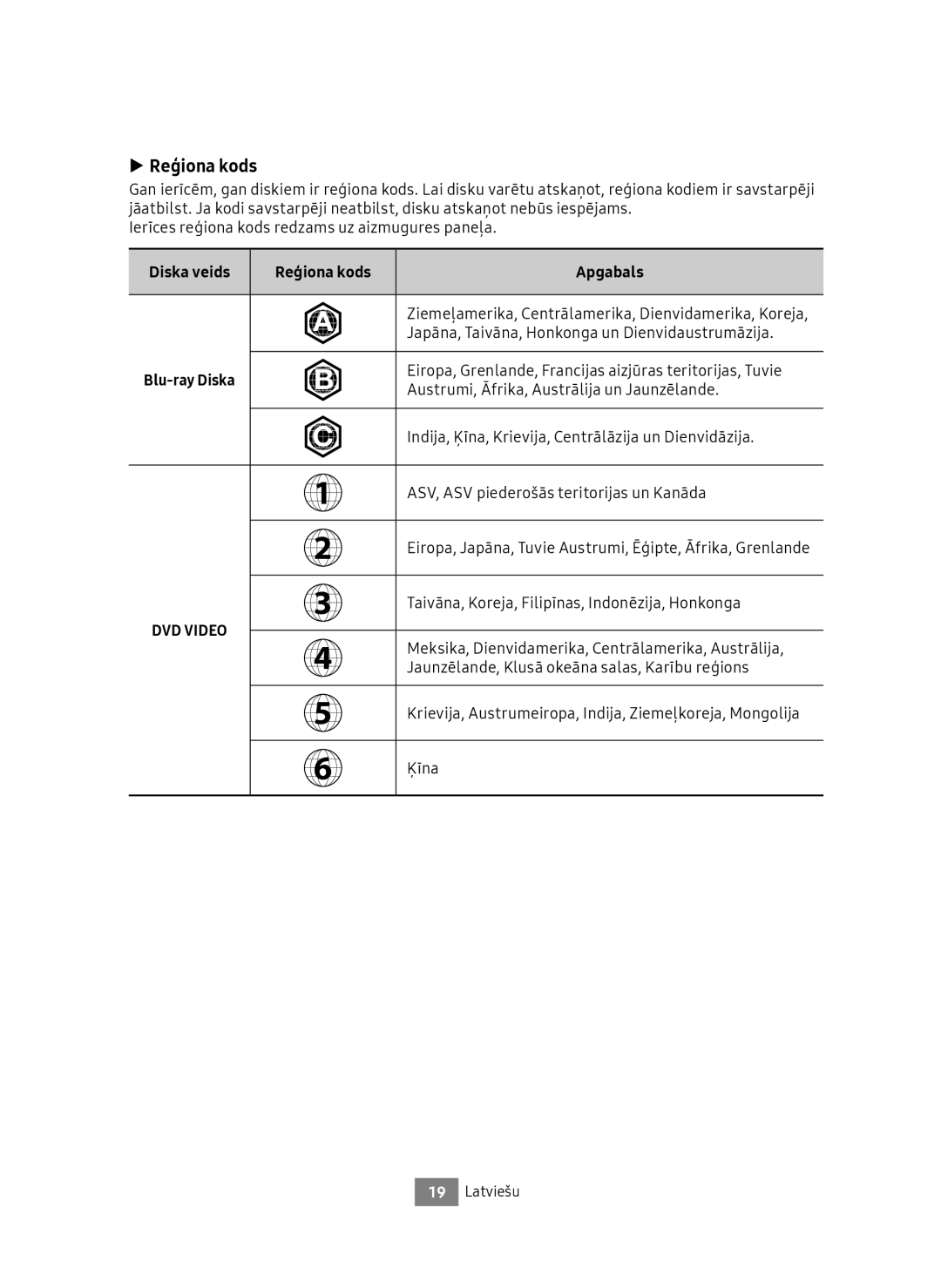 Samsung UBD-M9500/EN, UBD-M9500/ZG manual Diska veids Reģiona kods Apgabals, DVD Video 