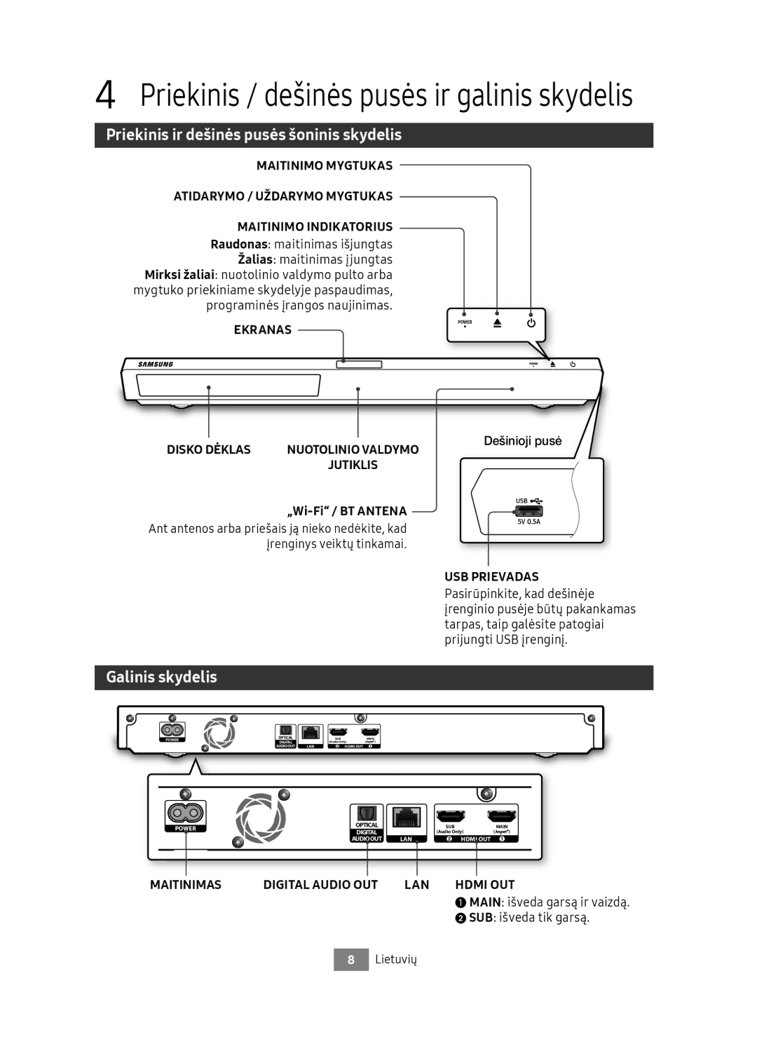 Samsung UBD-M9500/EN, UBD-M9500/ZG manual Priekinis ir dešinės pusės šoninis skydelis, Galinis skydelis 