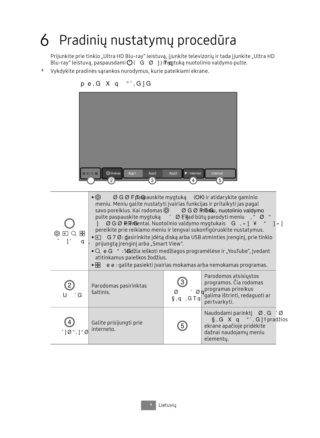 Samsung UBD-M9500/EN, UBD-M9500/ZG manual Pradinių nustatymų procedūra, Funkcijos, Pradžios ekraną pradžios 