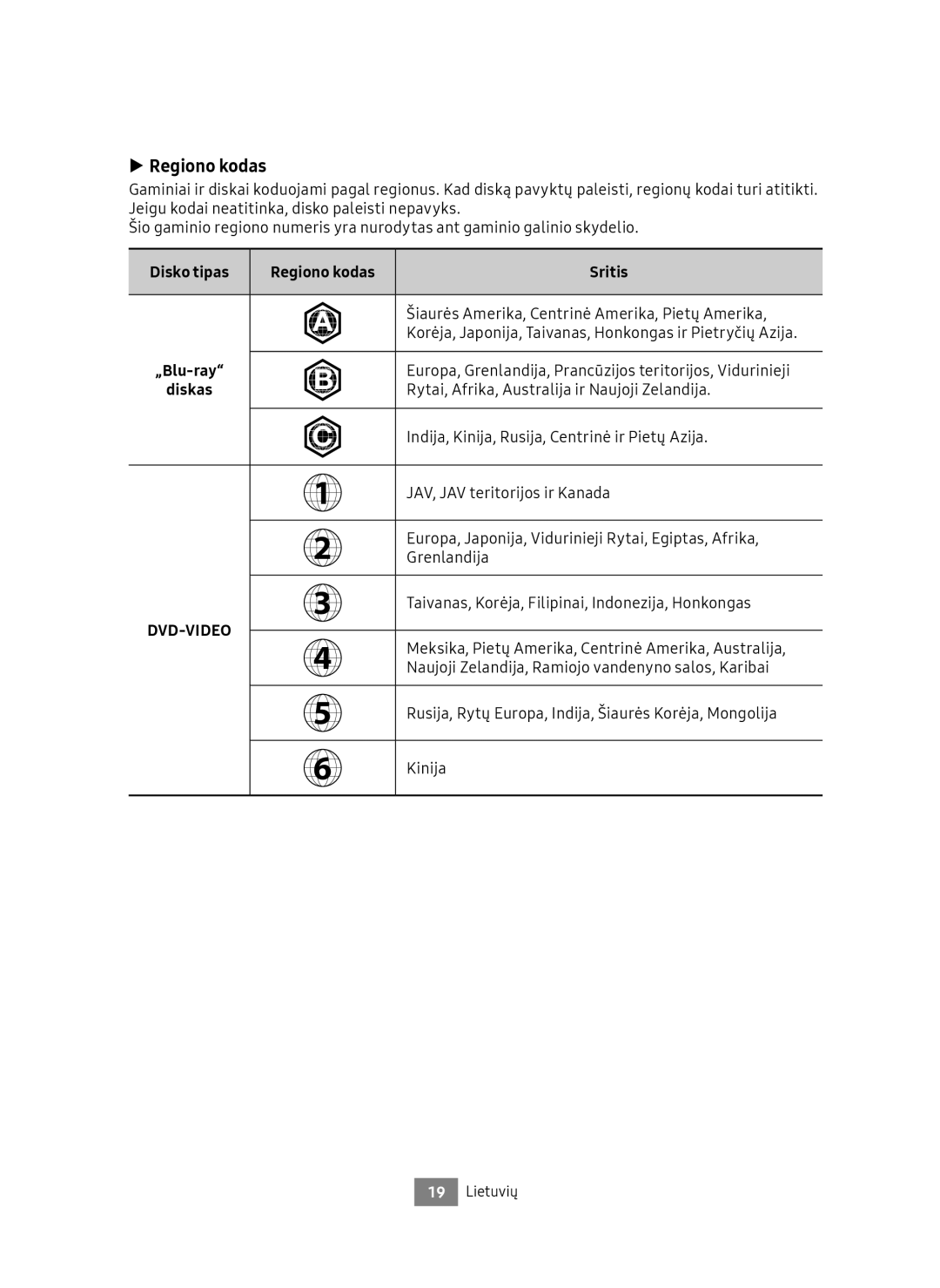 Samsung UBD-M9500/ZG, UBD-M9500/EN manual Disko tipas Regiono kodas Sritis 