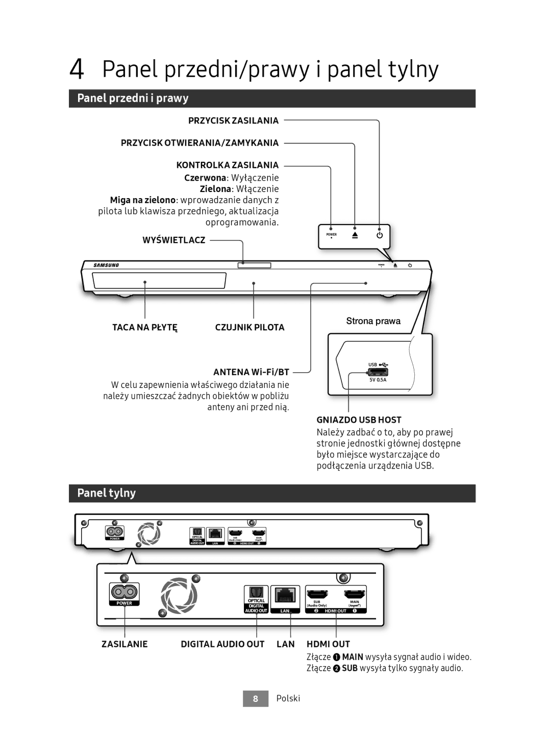 Samsung UBD-M9500/ZG, UBD-M9500/EN manual Panel przedni/prawy i panel tylny, Panel przedni i prawy, Panel tylny 