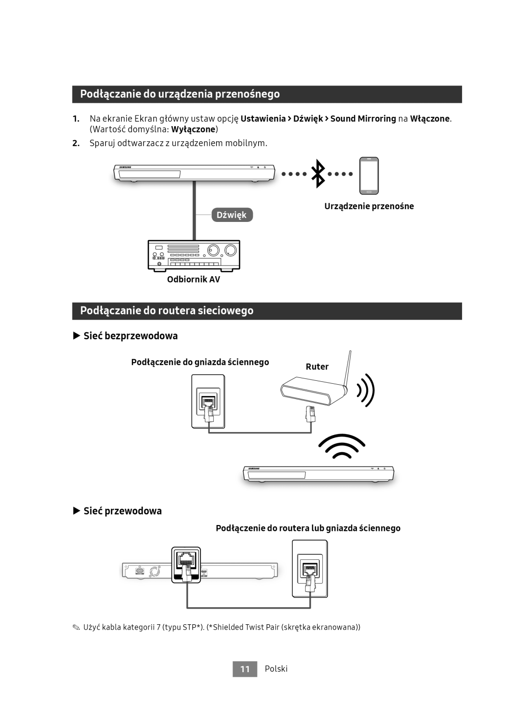 Samsung UBD-M9500/EN manual Podłączanie do urządzenia przenośnego, Podłączanie do routera sieciowego, Sieć bezprzewodowa 