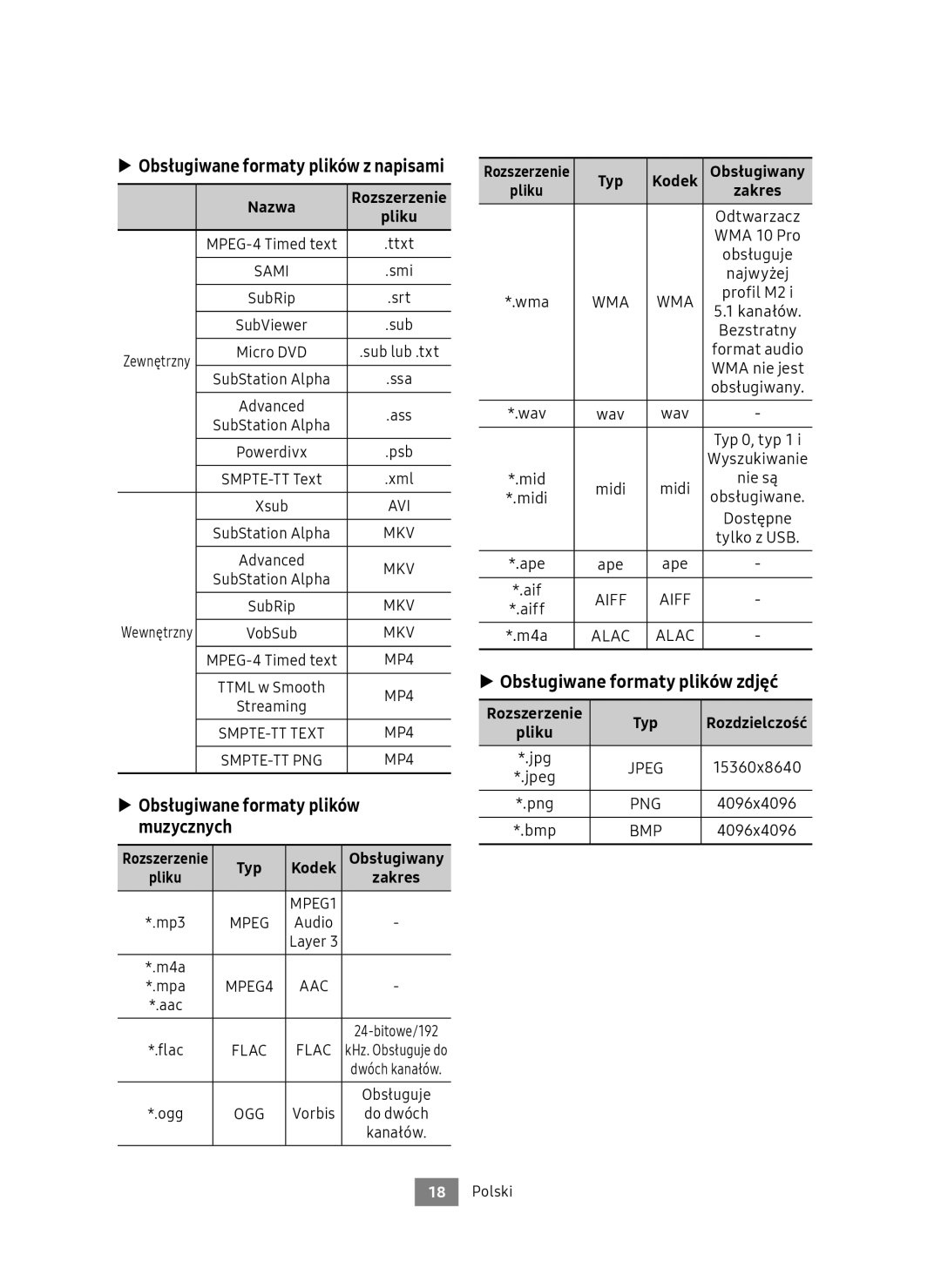 Samsung UBD-M9500/ZG, UBD-M9500/EN Obsługiwane formaty plików z napisami, Obsługiwane formaty plików muzycznych, Nazwa 