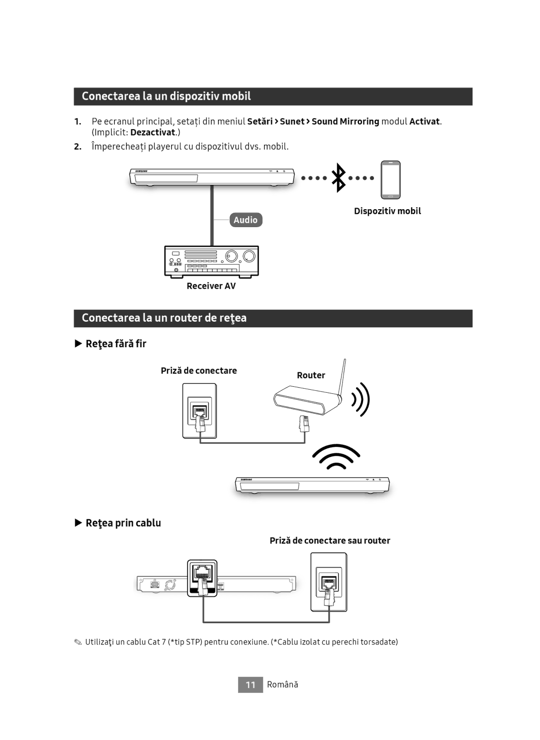 Samsung UBD-M9500/ZG Conectarea la un dispozitiv mobil, Conectarea la un router de reţea, Reţea fără fir, Reţea prin cablu 