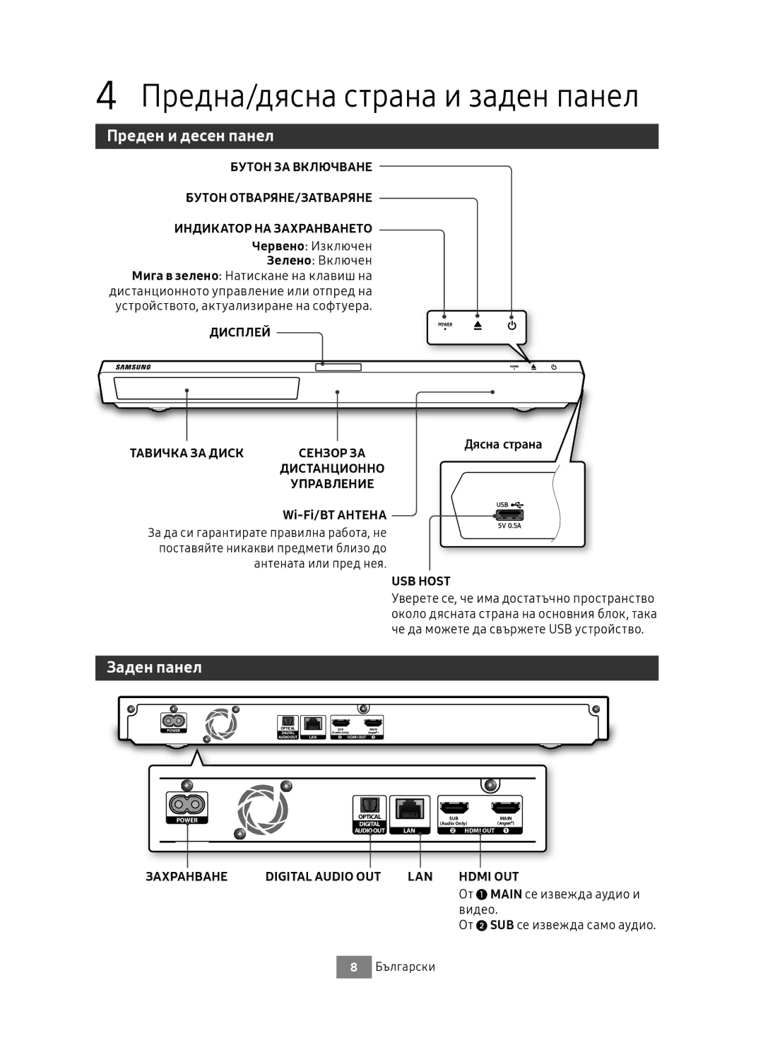 Samsung UBD-M9500/ZG, UBD-M9500/EN manual Предна/дясна страна и заден панел, Преден и десен панел, Заден панел 