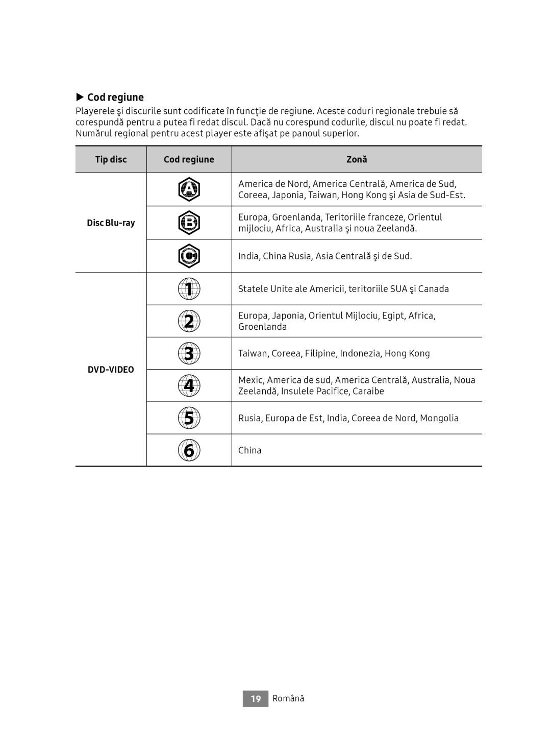 Samsung UBD-M9500/ZG, UBD-M9500/EN manual Tip disc Cod regiune Zonă 