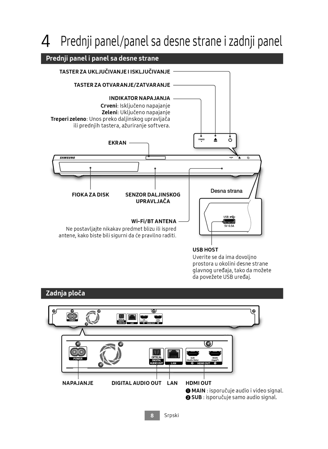 Samsung UBD-M9500/ZG Prednji panel i panel sa desne strane, Zadnja ploča, Ekran, Napajanje Digital Audio OUT LAN Hdmi OUT 