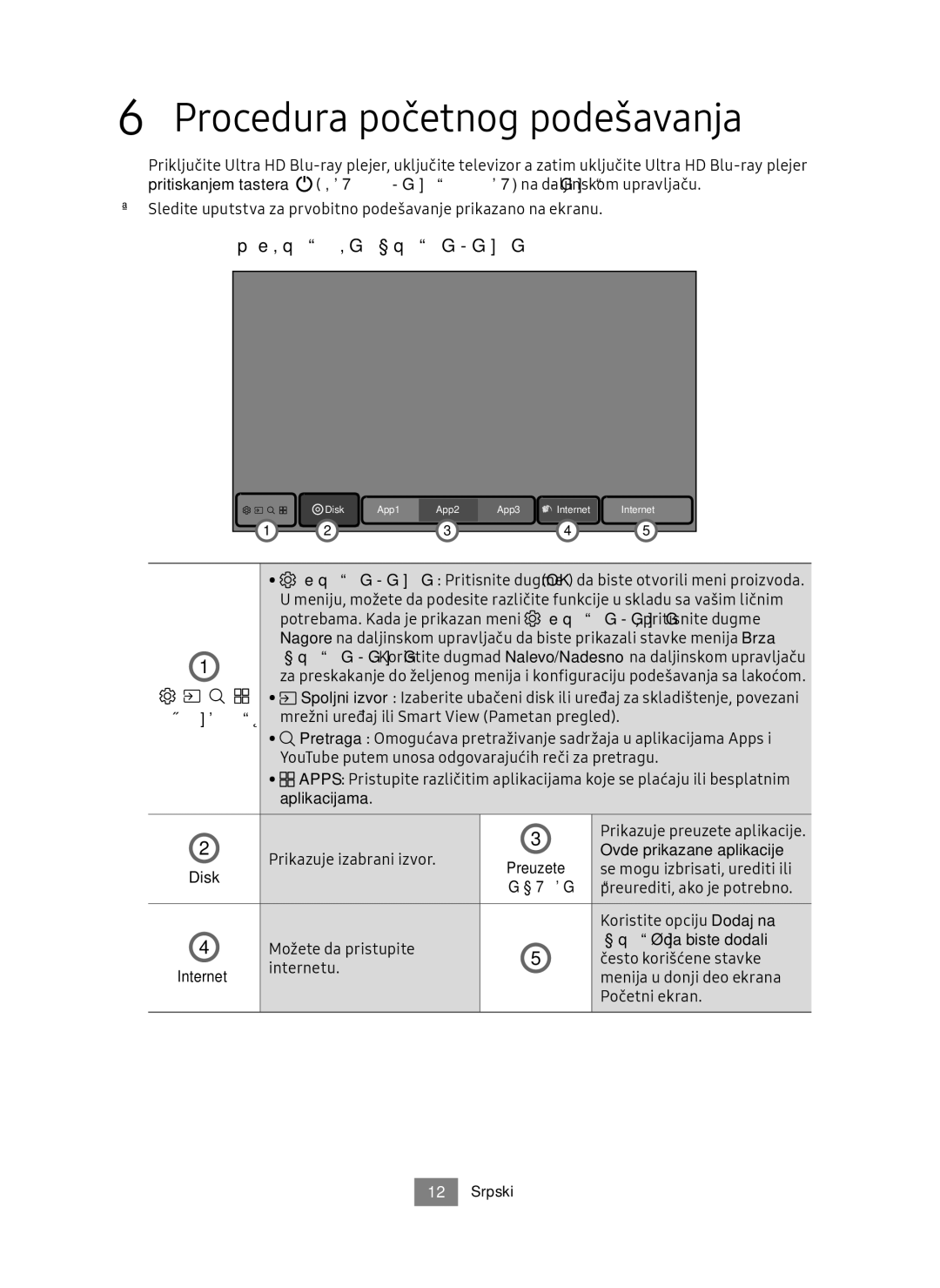 Samsung UBD-M9500/ZG, UBD-M9500/EN manual Procedura početnog podešavanja 