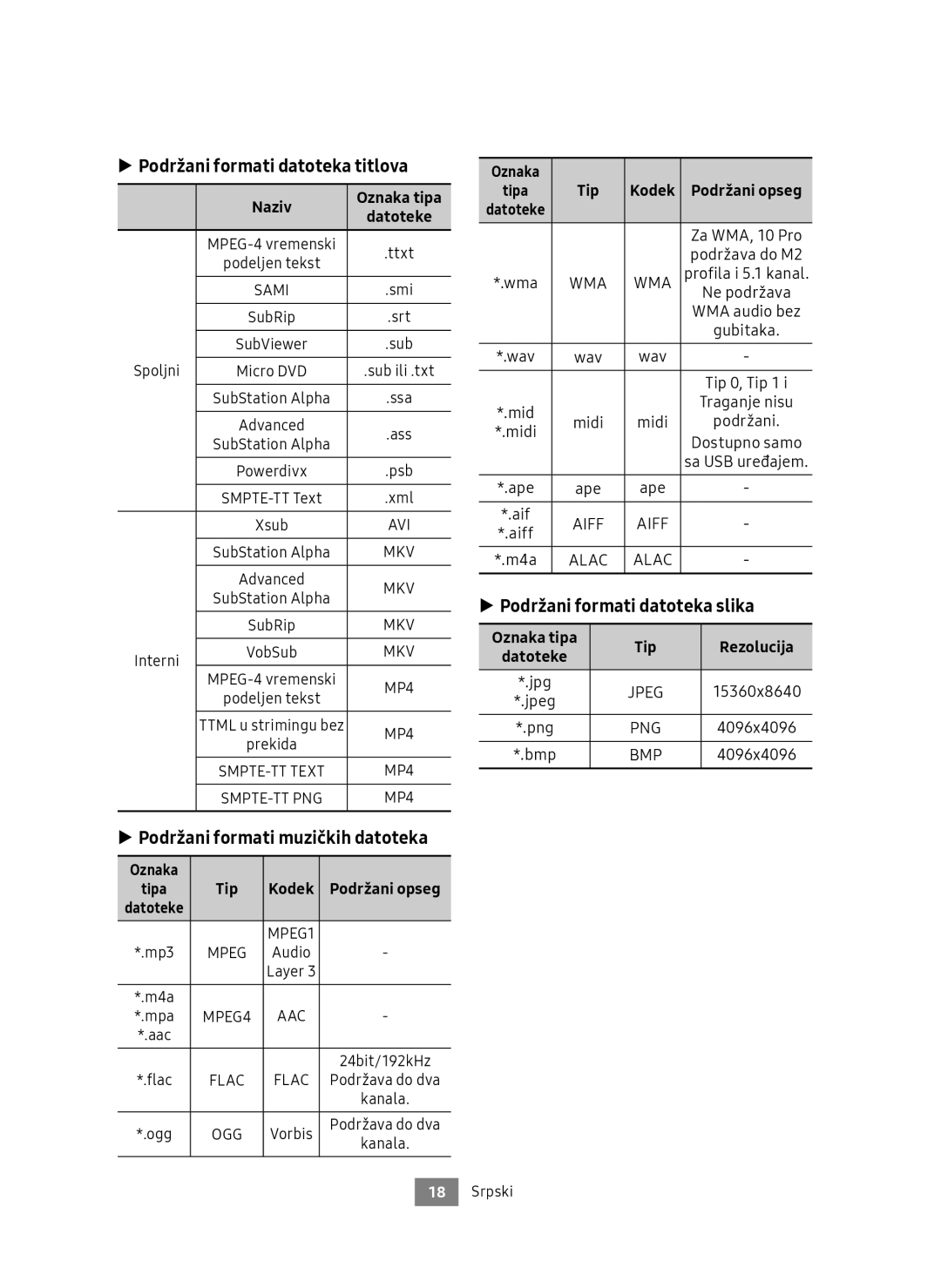 Samsung UBD-M9500/ZG, UBD-M9500/EN manual Podržani formati datoteka titlova, Podržani formati muzičkih datoteka 