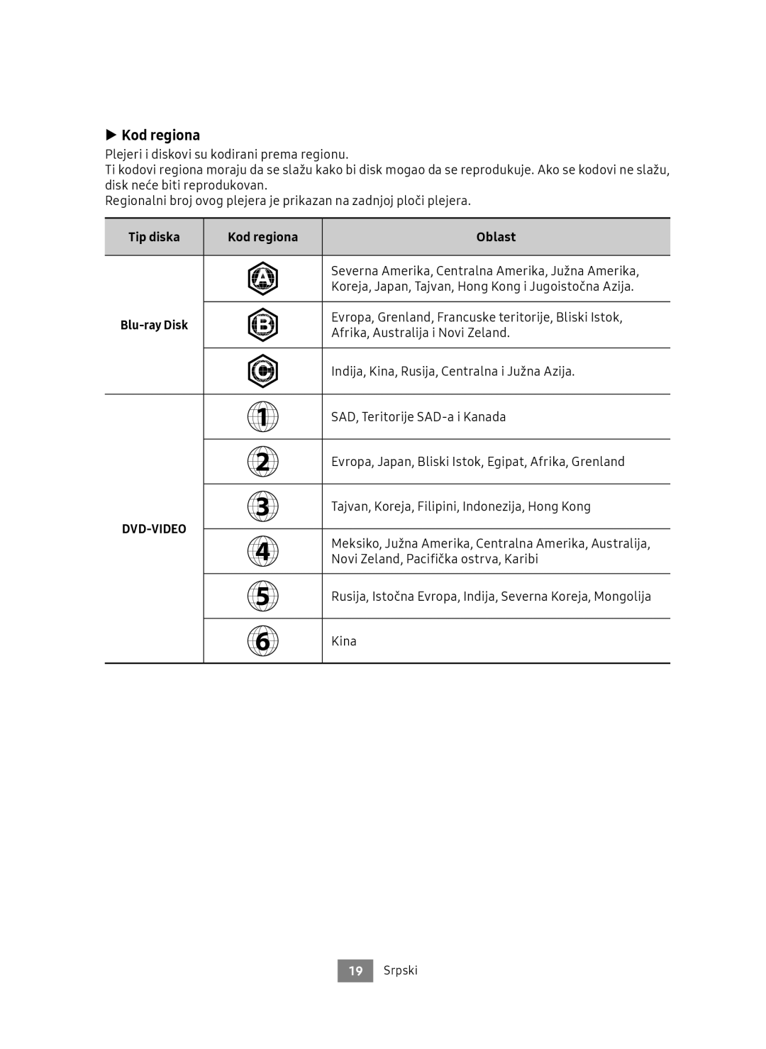Samsung UBD-M9500/EN, UBD-M9500/ZG manual Tip diska Kod regiona Oblast 