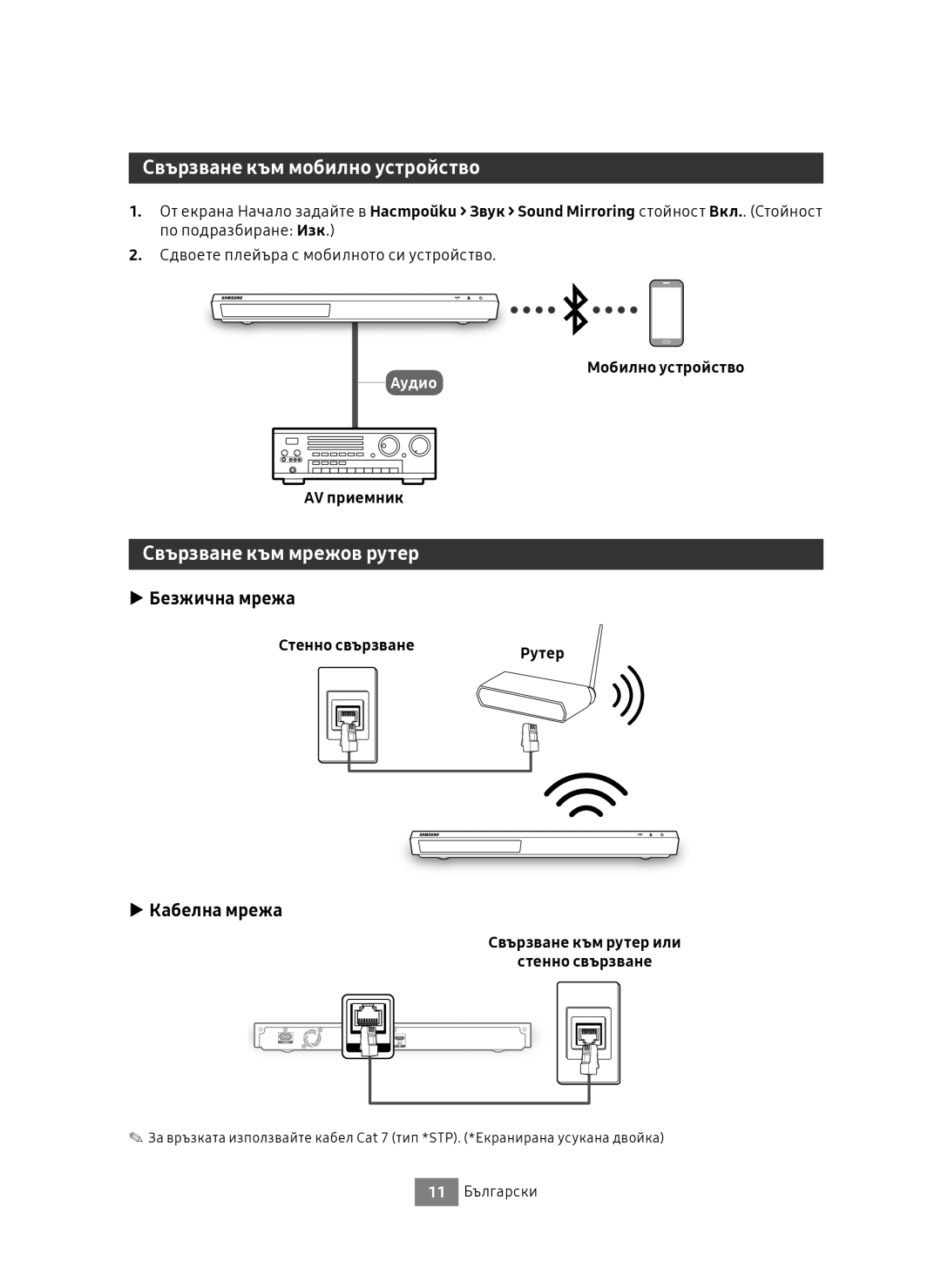 Samsung UBD-M9500/EN manual Свързване към мобилно устройство, Свързване към мрежов рутер, Безжична мрежа, Кабелна мрежа 