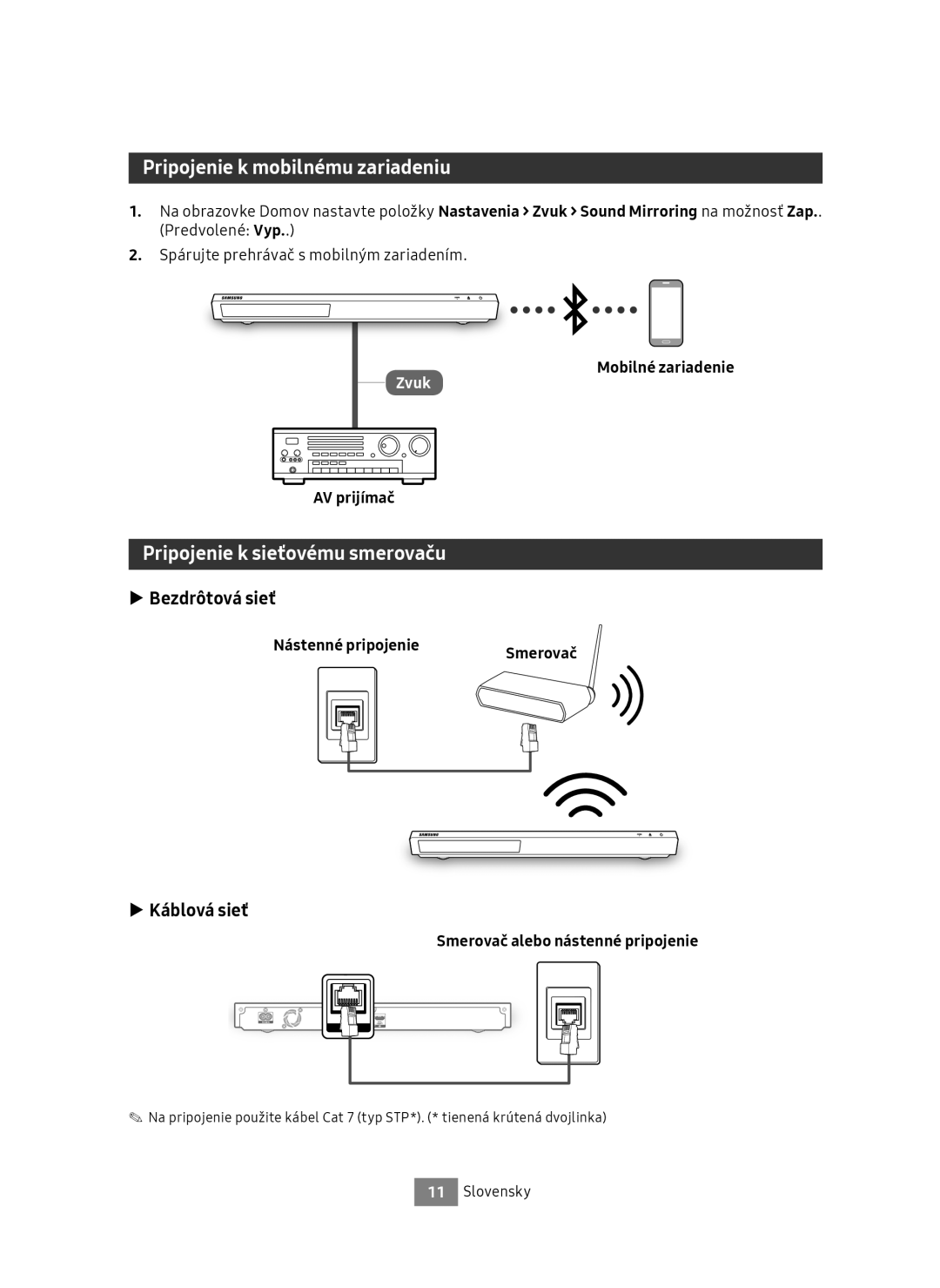 Samsung UBD-M9500/ZG Pripojenie k mobilnému zariadeniu, Pripojenie k sieťovému smerovaču, Bezdrôtová sieť, Káblová sieť 