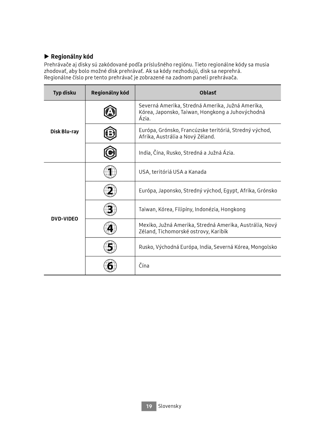 Samsung UBD-M9500/ZG, UBD-M9500/EN manual Regionálny kód, Oblasť 