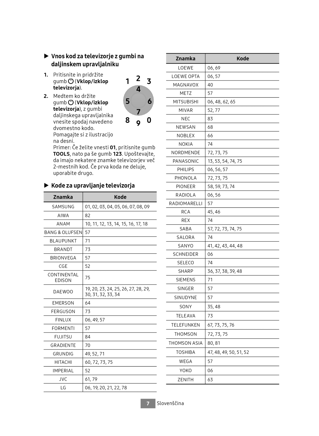 Samsung UBD-M9500/EN, UBD-M9500/ZG Vnos kod za televizorje z gumbi na daljinskem upravljalniku, Vklop/izklop, Znamka Kode 