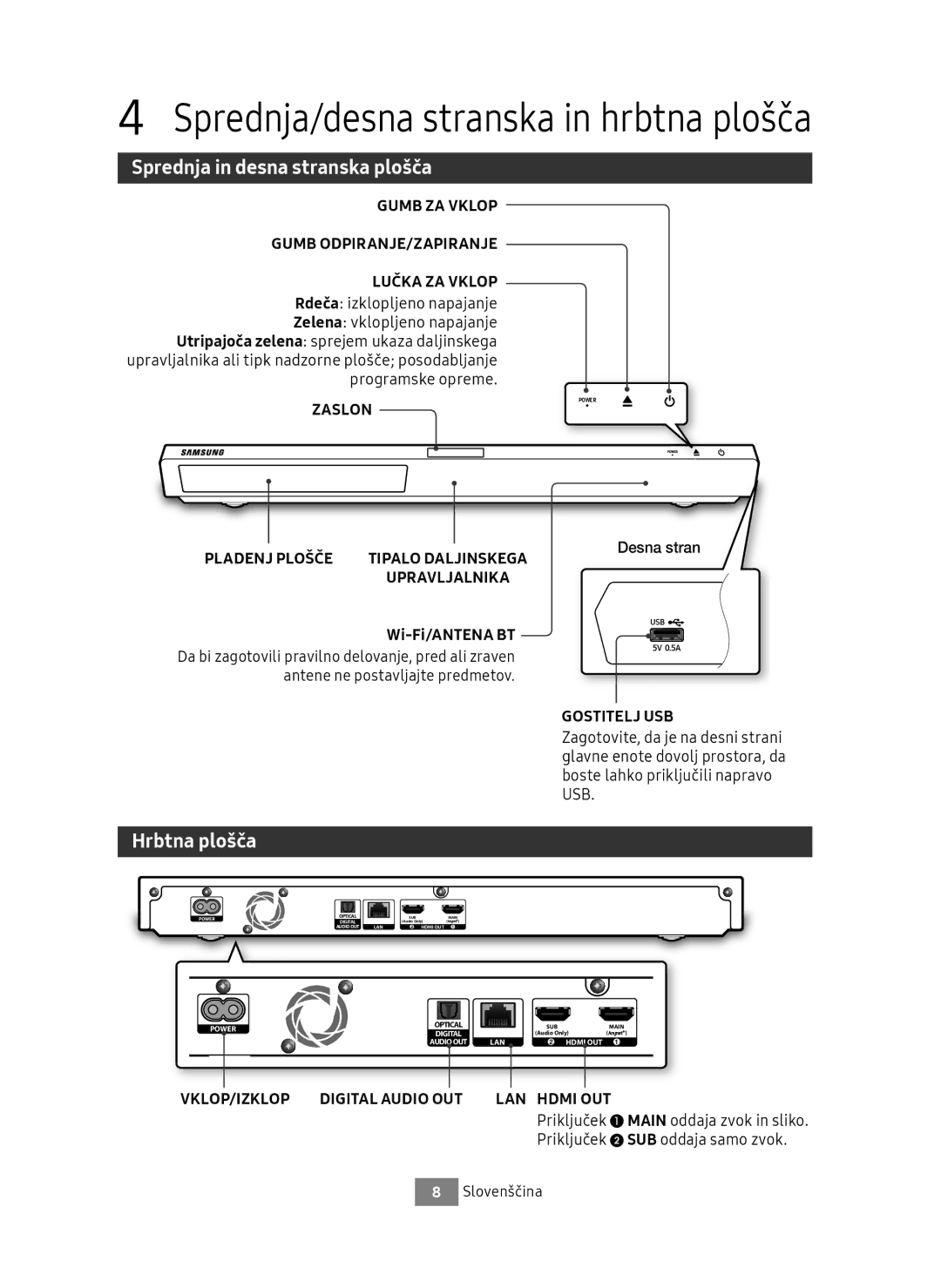 Samsung UBD-M9500/ZG, UBD-M9500/EN manual Sprednja in desna stranska plošča, Hrbtna plošča 