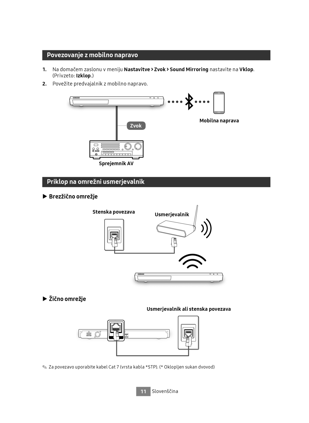 Samsung UBD-M9500/EN Povezovanje z mobilno napravo, Priklop na omrežni usmerjevalnik, Brezžično omrežje, Žično omrežje 