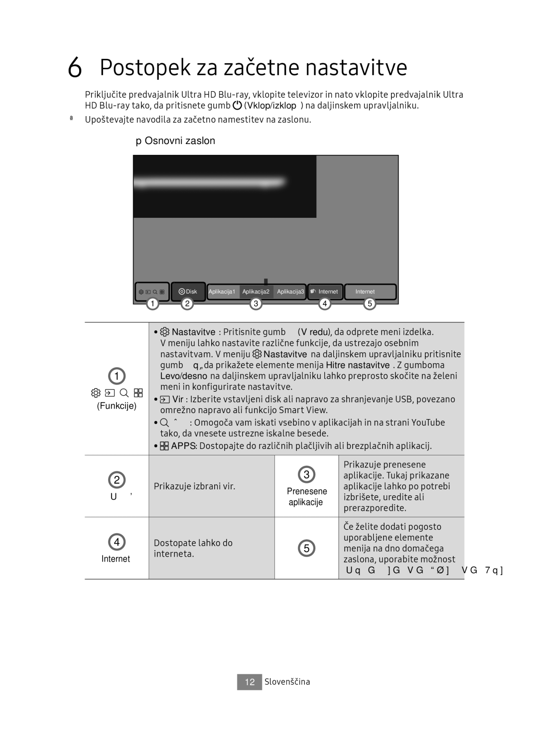 Samsung UBD-M9500/ZG, UBD-M9500/EN manual Postopek za začetne nastavitve, Osnovni zaslon, Funkcije, Dodaj na začetni zaslon 