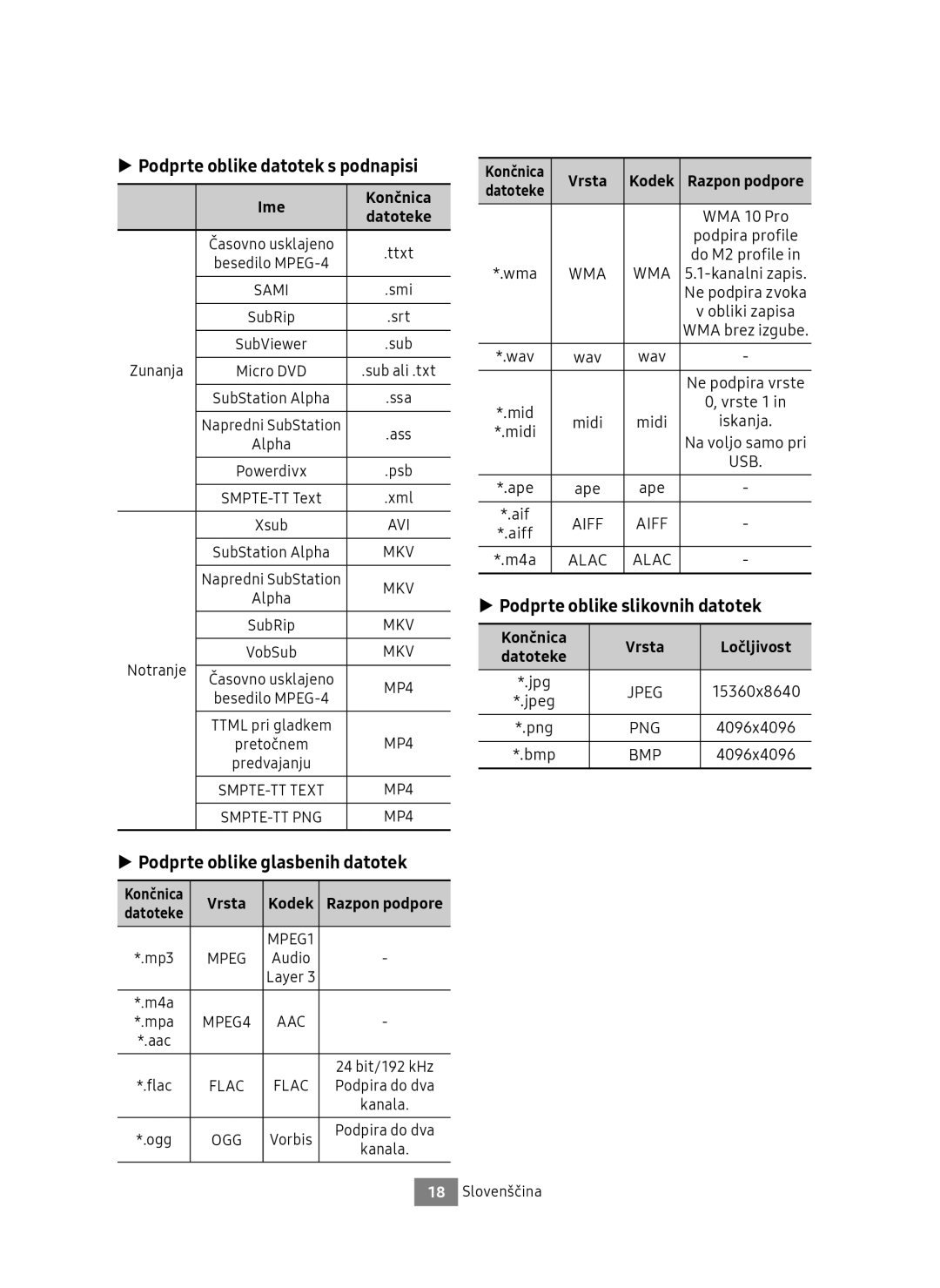 Samsung UBD-M9500/ZG, UBD-M9500/EN manual Podprte oblike datotek s podnapisi, Podprte oblike glasbenih datotek 