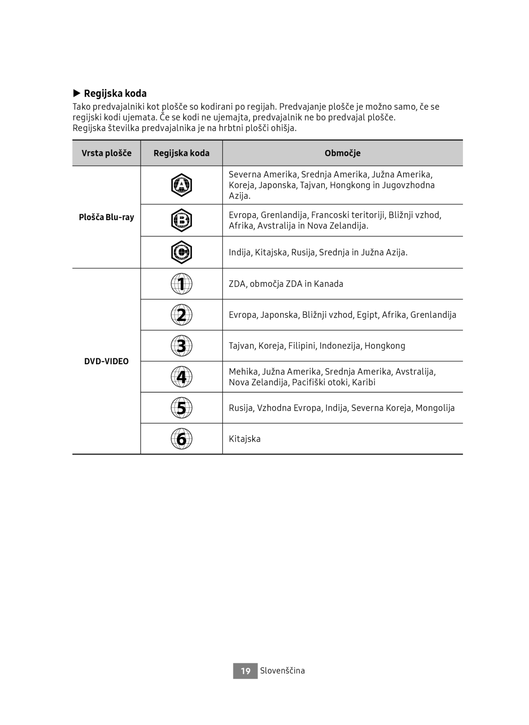 Samsung UBD-M9500/EN, UBD-M9500/ZG manual Vrsta plošče Regijska koda Območje 
