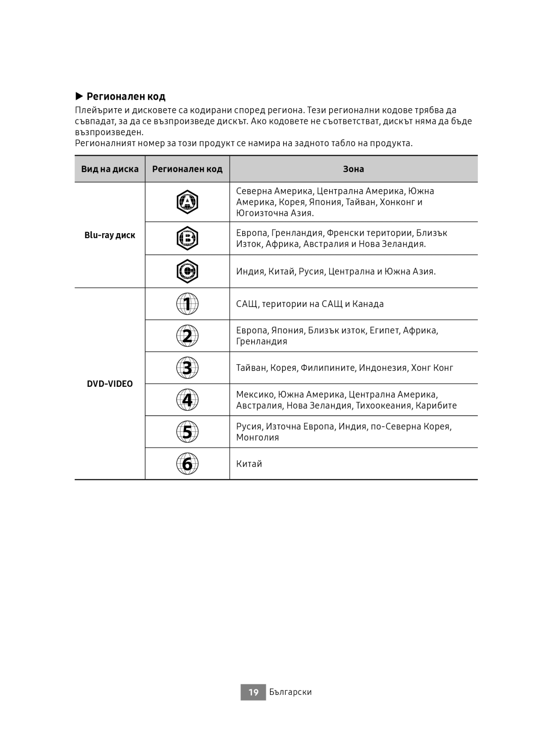 Samsung UBD-M9500/EN, UBD-M9500/ZG manual Регионален код, Зона 