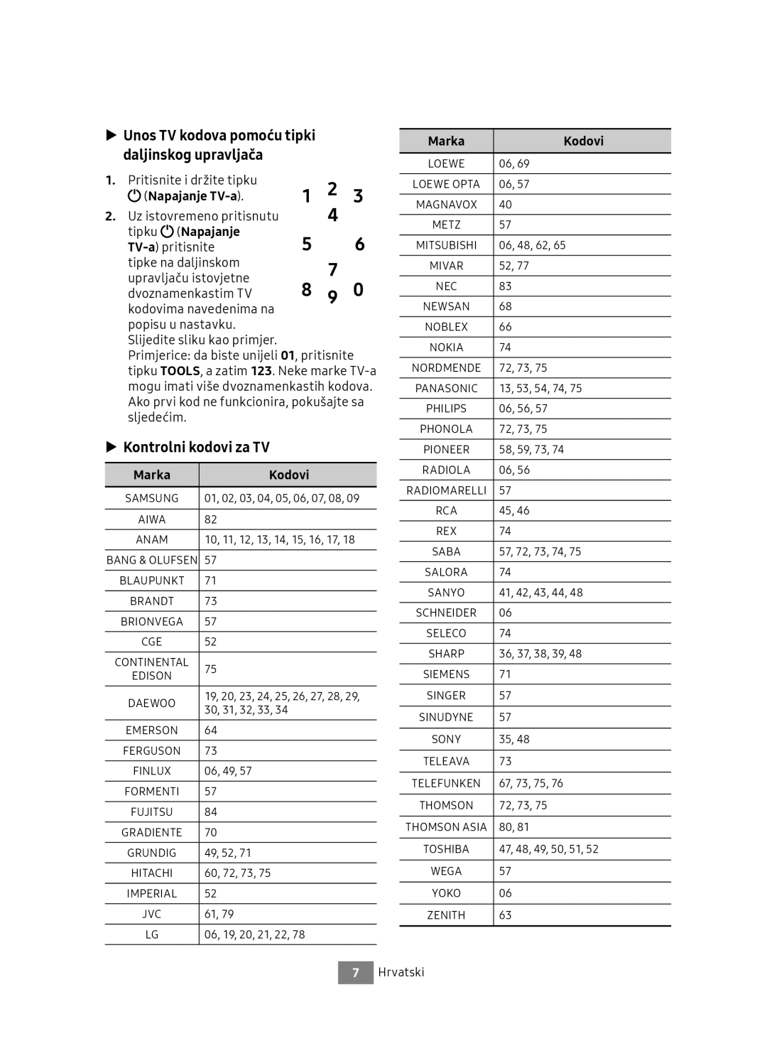 Samsung UBD-M9500/ZG manual Unos TV kodova pomoću tipki daljinskog upravljača, Kontrolni kodovi za TV, Napajanje TV-a 