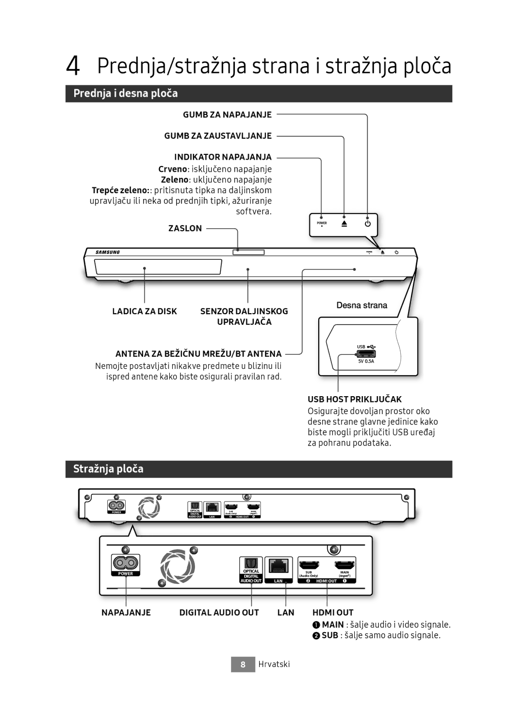 Samsung UBD-M9500/EN, UBD-M9500/ZG manual Prednja/stražnja strana i stražnja ploča, Prednja i desna ploča, Stražnja ploča 