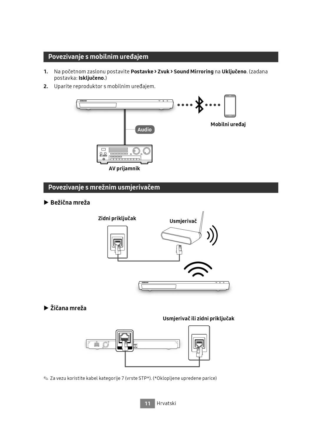 Samsung UBD-M9500/ZG Povezivanje s mobilnim uređajem, Povezivanje s mrežnim usmjerivačem, Bežična mreža, Žičana mreža 