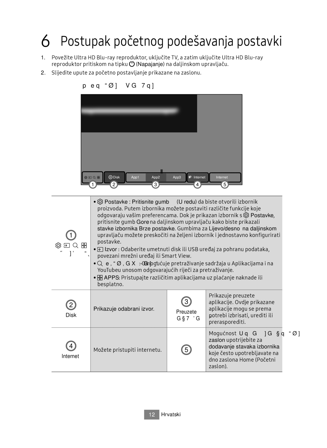 Samsung UBD-M9500/EN Aplikacije mogu se prema, Potrebi izbrisati, urediti ili, Prerasporediti, Zaslon upotrijebite za 