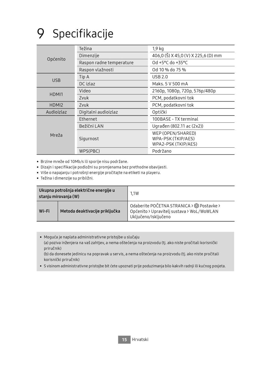 Samsung UBD-M9500/ZG, UBD-M9500/EN manual Specifikacije, Stanju mirovanja W 