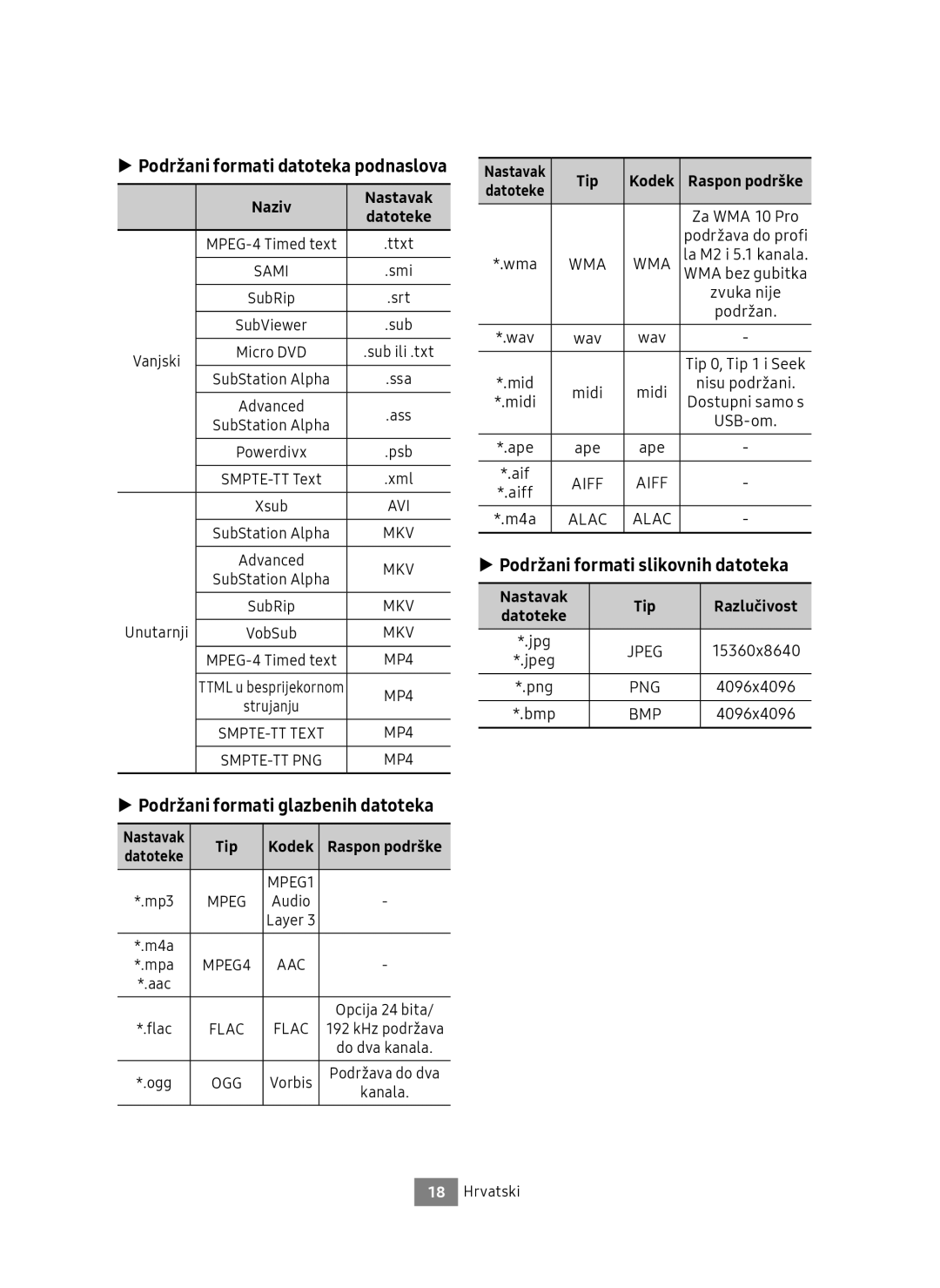 Samsung UBD-M9500/EN, UBD-M9500/ZG manual Podržani formati datoteka podnaslova, Podržani formati glazbenih datoteka 