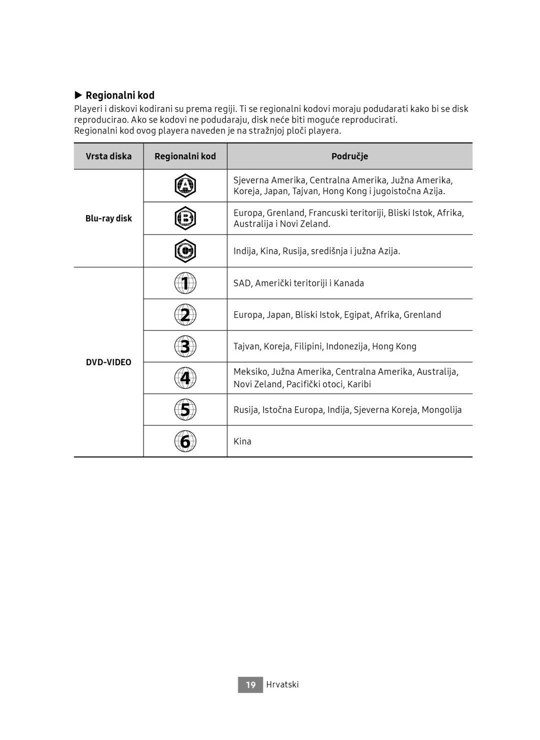 Samsung UBD-M9500/ZG, UBD-M9500/EN manual Vrsta diska Regionalni kod Područje, Blu-ray disk 