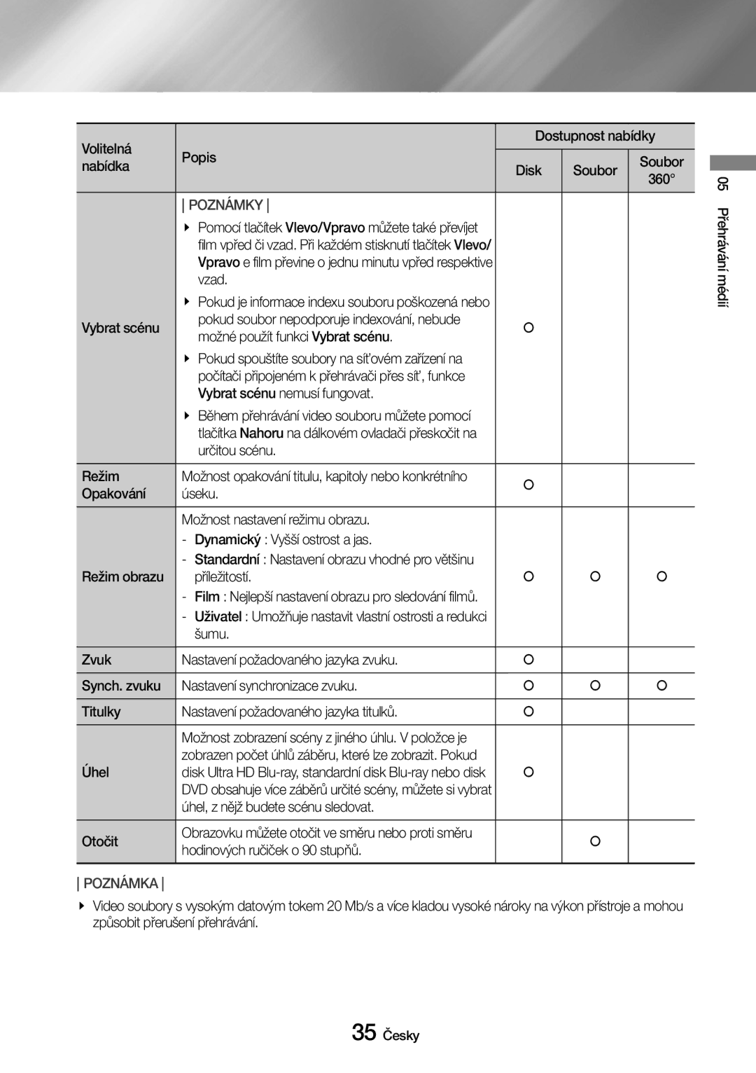 Samsung UBD-M9500/EN Volitelná Popis, Nabídka Disk Soubor, Vzad, Možné použít funkci Vybrat scénu, Určitou scénu Režim 