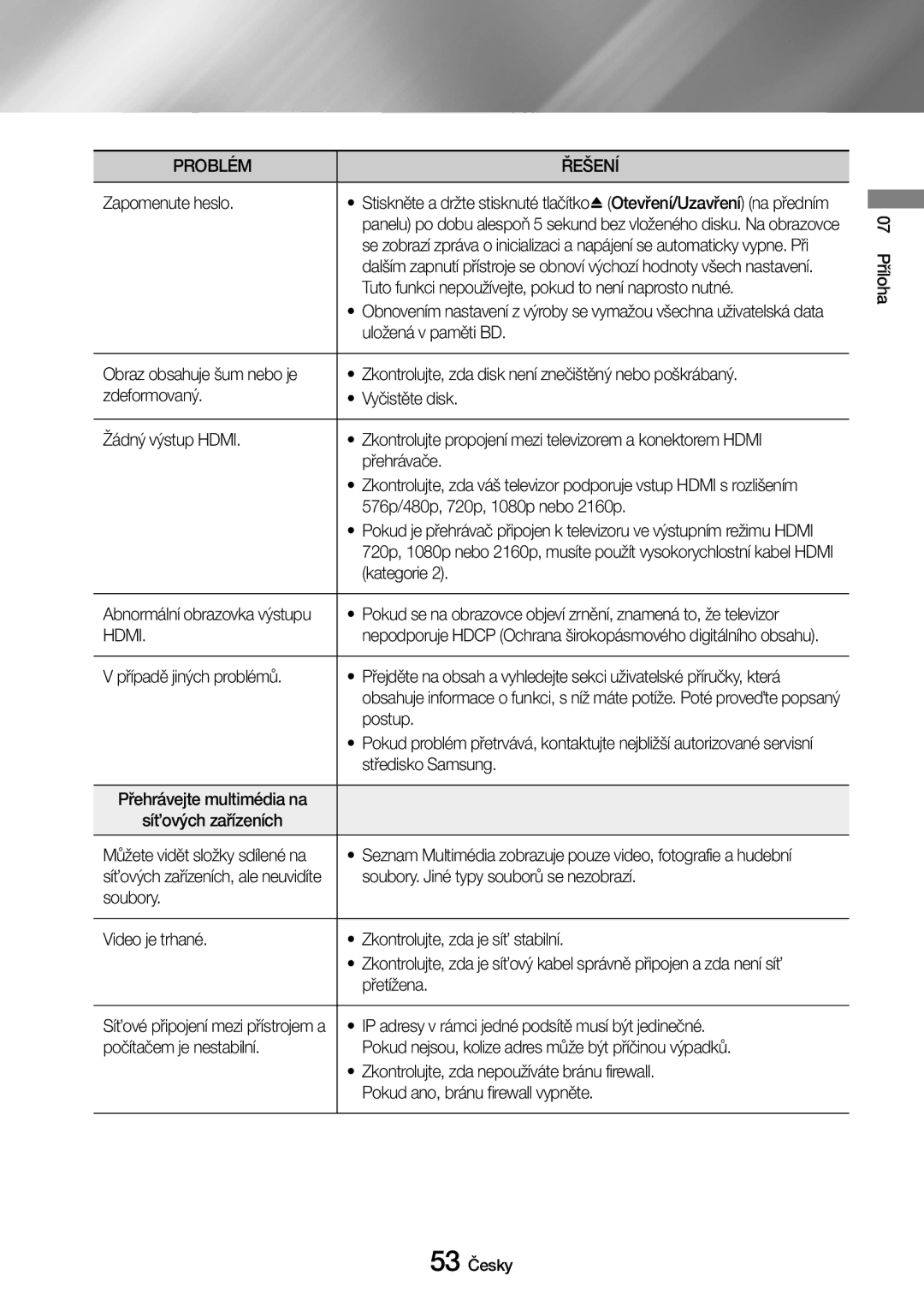 Samsung UBD-M9500/EN manual Zapomenute heslo, Tuto funkci nepoužívejte, pokud to není naprosto nutné, Kategorie, Postup 