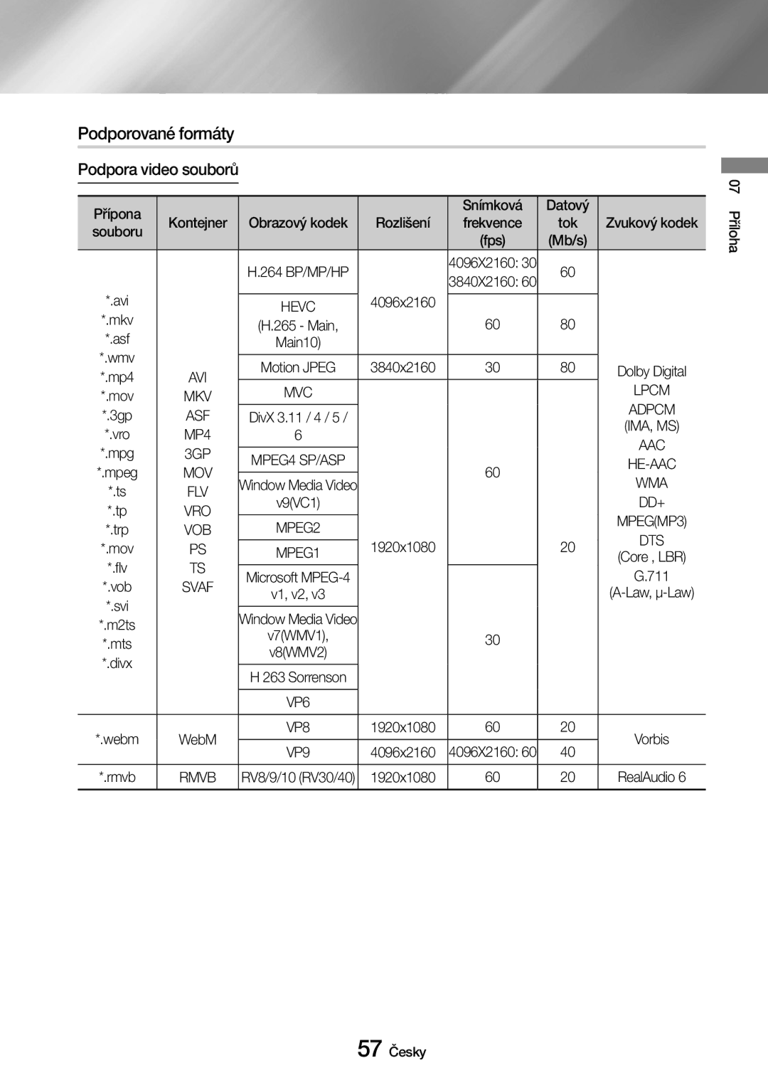 Samsung UBD-M9500/EN manual Podporované formáty, Podpora video souborů 