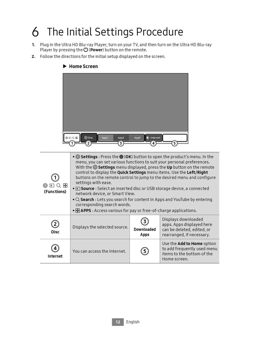 Samsung UBD-M9500/EN manual Initial Settings Procedure, Functions 