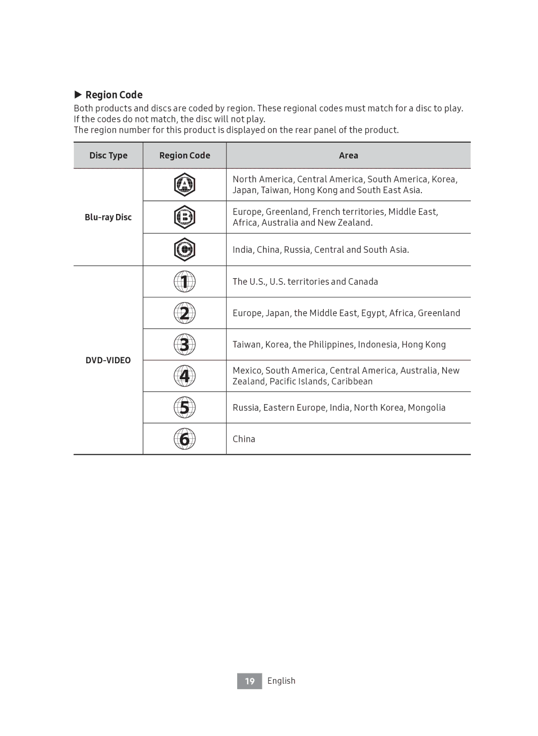 Samsung UBD-M9500/EN manual Disc Type Region Code Area 