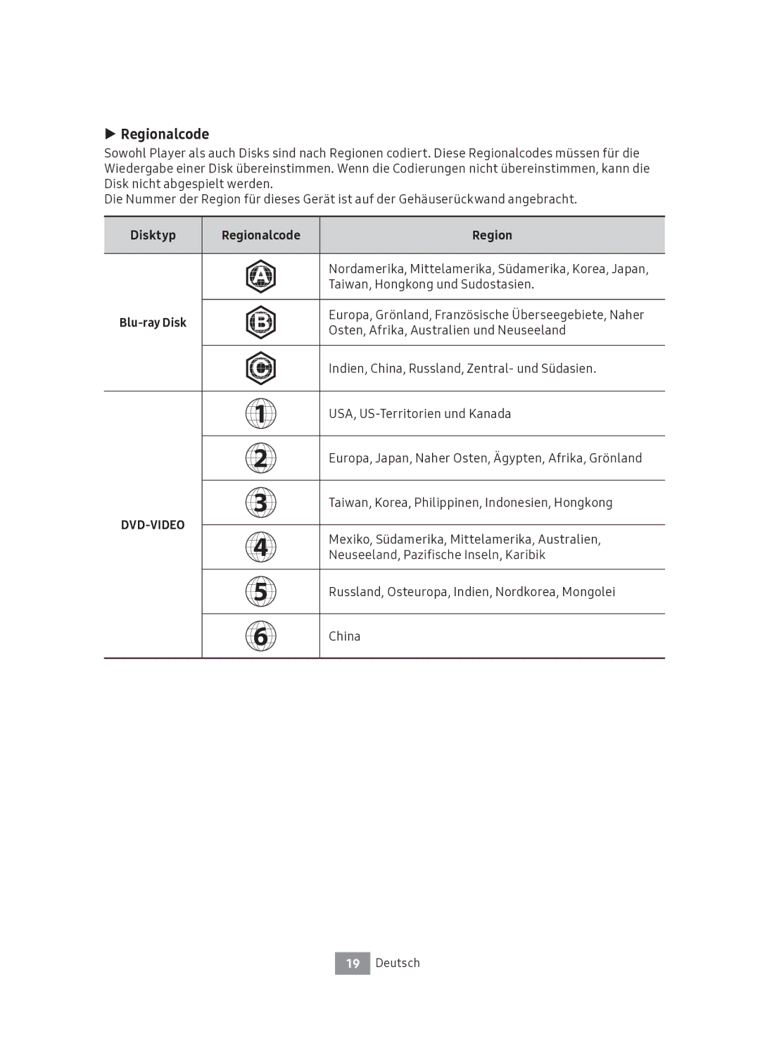 Samsung UBD-M9500/EN manual Disktyp Regionalcode 