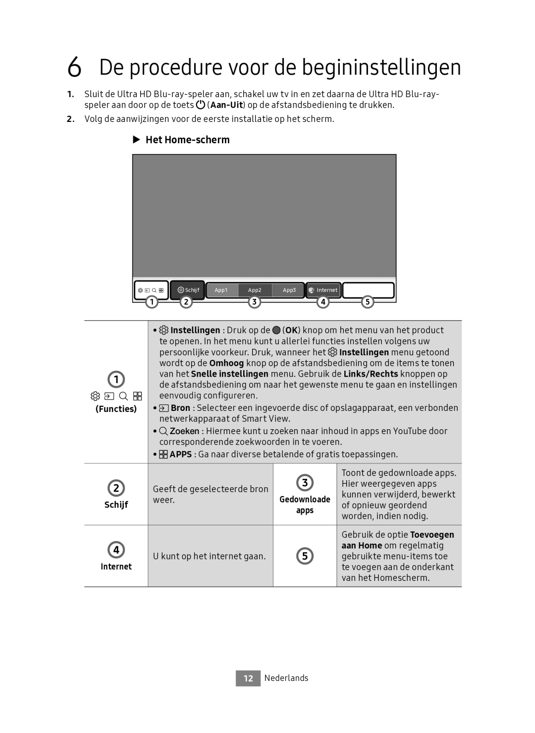 Samsung UBD-M9500/EN manual De procedure voor de begininstellingen, Functies 