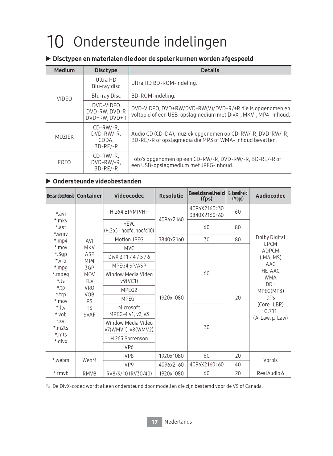 Samsung UBD-M9500/EN Ondersteunde indelingen, Ondersteunde videobestanden, Medium Disctype Details, Videocodec Resolutie 