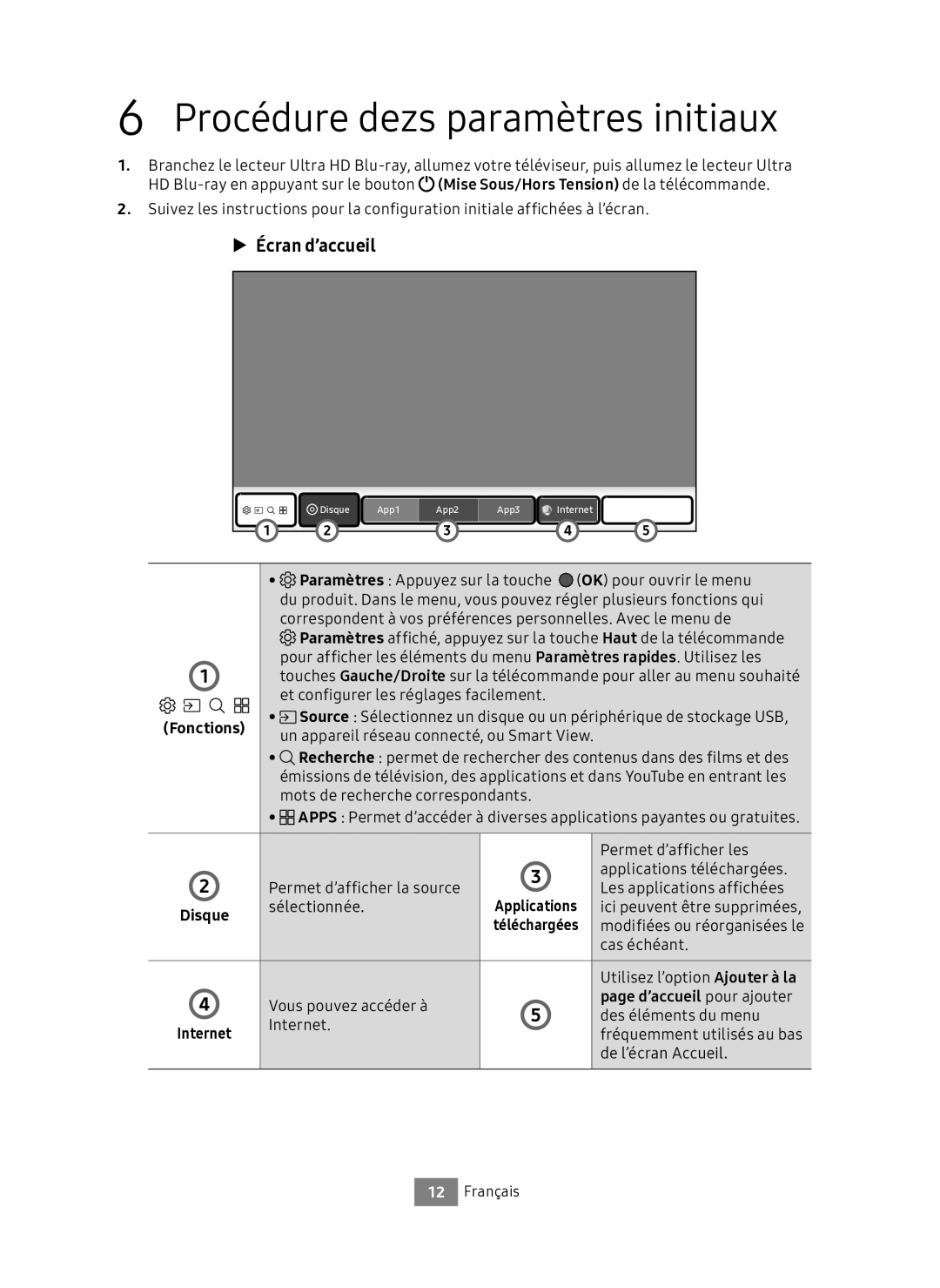 Samsung UBD-M9500/EN manual Procédure dezs paramètres initiaux, Fonctions, D’accueil pour ajouter 