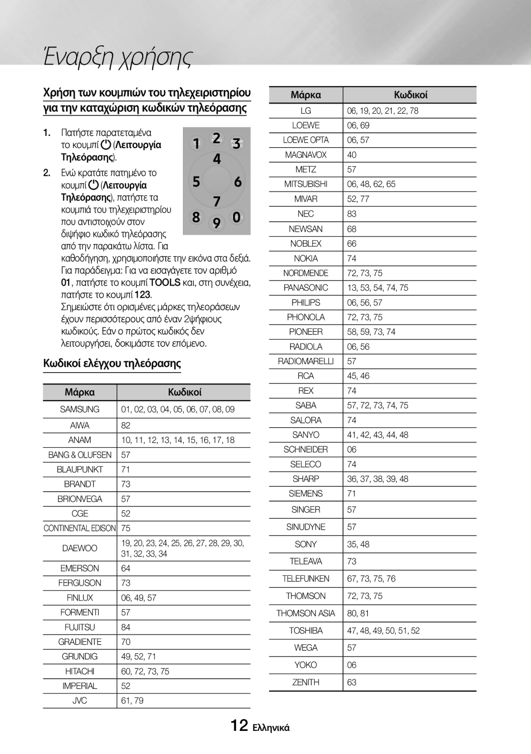 Samsung UBD-M9500/EN manual Για την καταχώριση κωδικών τηλεόρασης, Χρήση των κουμπιών του τηλεχειριστηρίου 