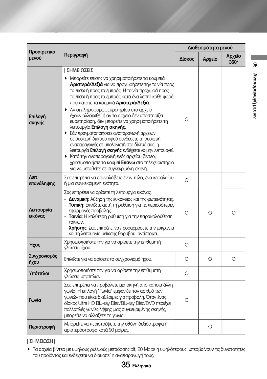 Samsung UBD-M9500/EN manual Προαιρετικό Περιγραφή, Μενού Δίσκος Αρχείο, Σκηνής, Λειτουργία Επιλογή σκηνής, Ταινιών, Γωνία 