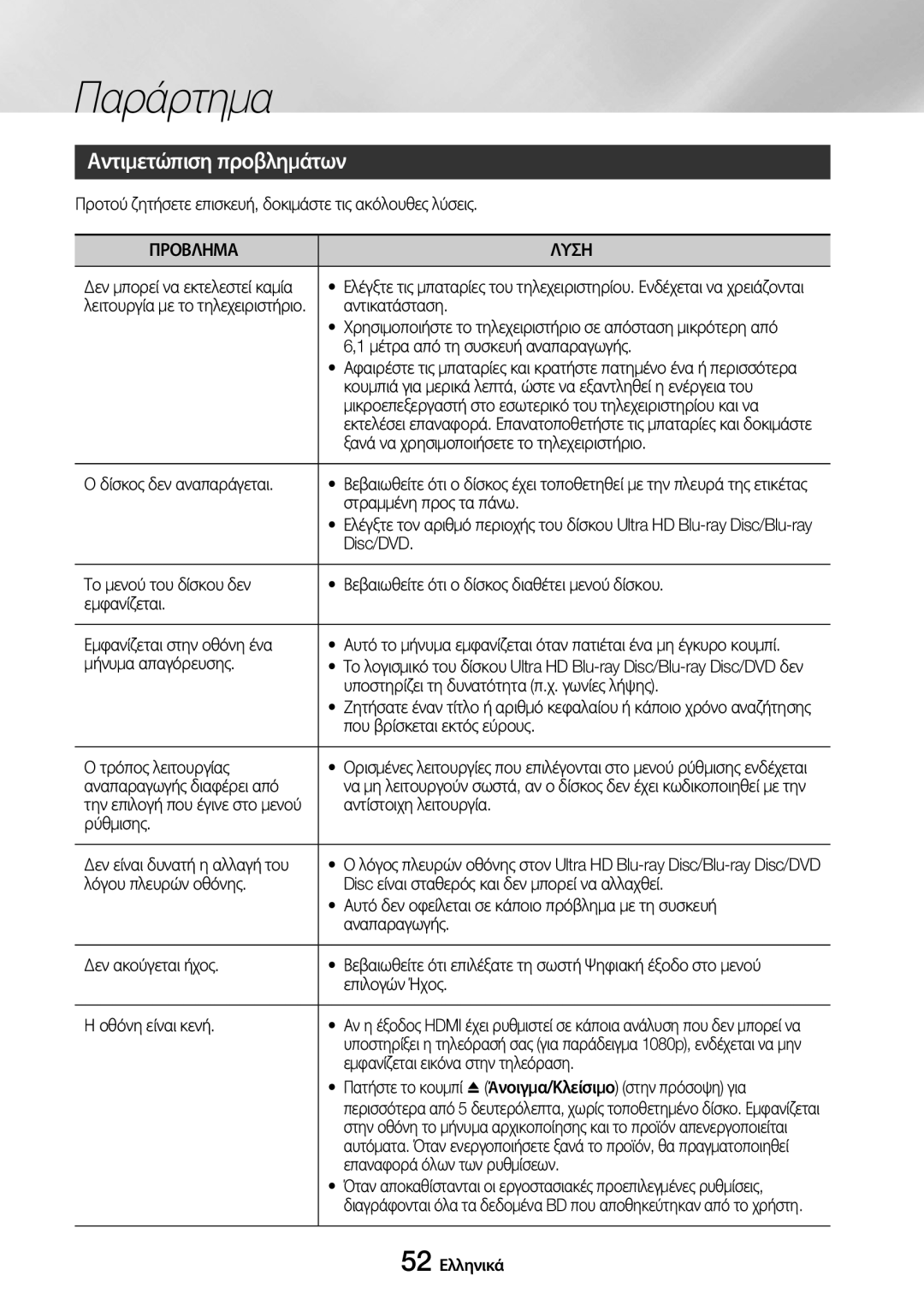 Samsung UBD-M9500/EN manual Αντιμετώπιση προβλημάτων, Προβλημα 