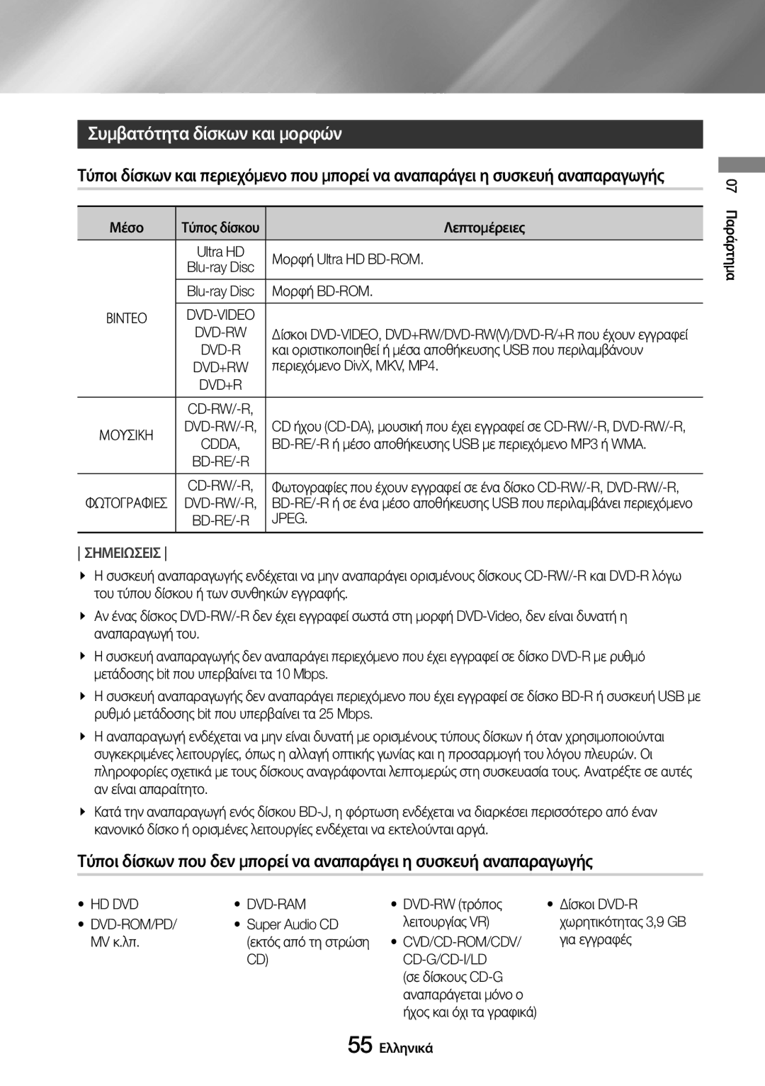 Samsung UBD-M9500/EN manual Συμβατότητα δίσκων και μορφών 