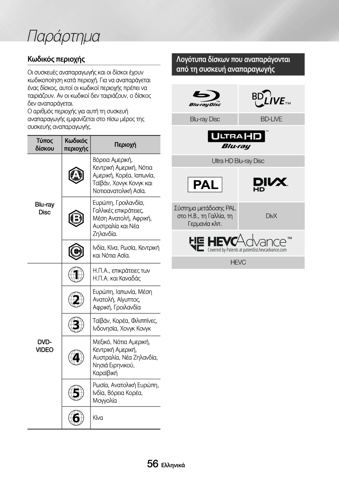 Samsung UBD-M9500/EN manual Κωδικός περιοχής, Dvd, Hevc 