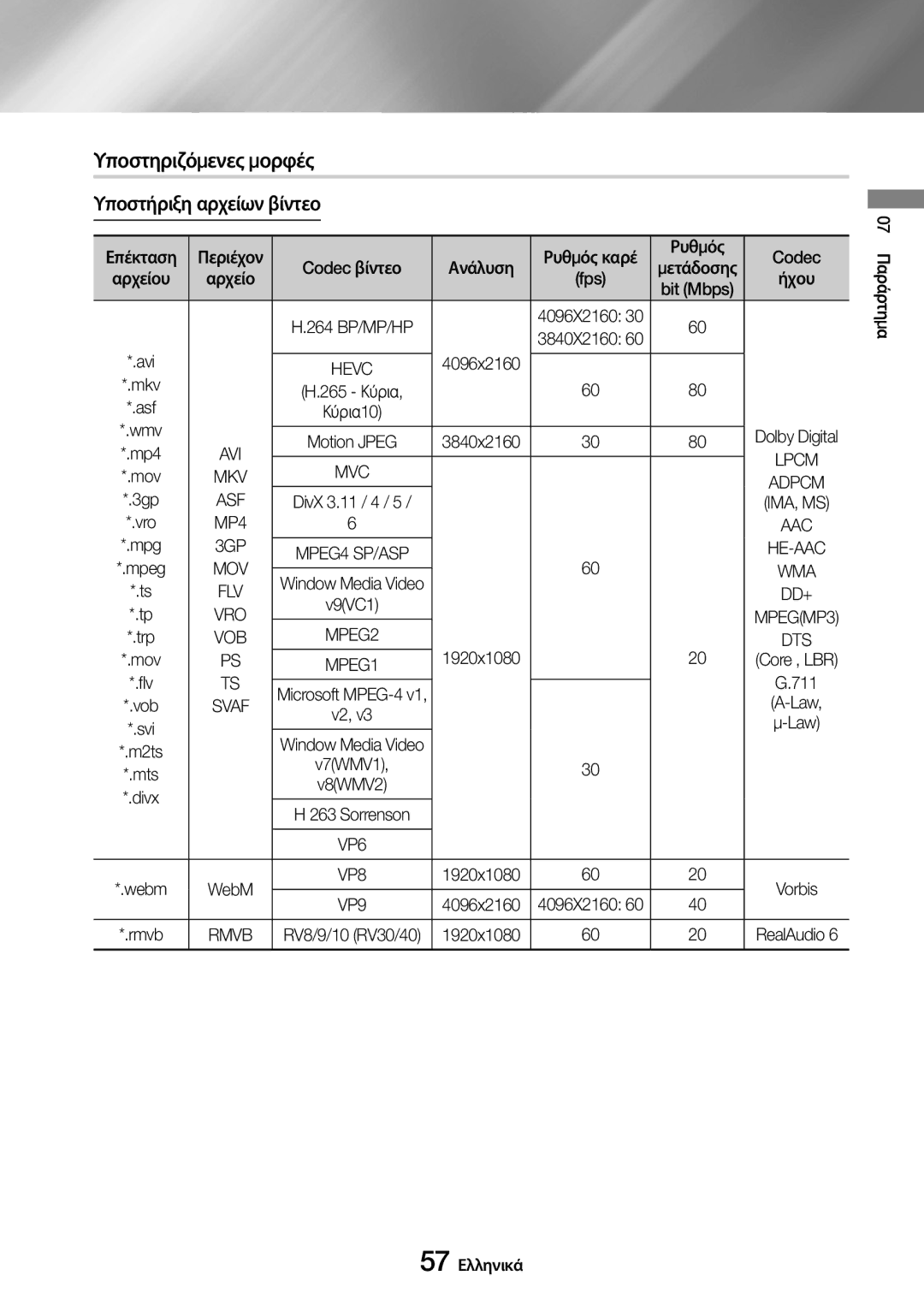 Samsung UBD-M9500/EN manual Υποστηριζόμενες μορφές, Υποστήριξη αρχείων βίντεο, Lpcm, 3GP, He-Aac 