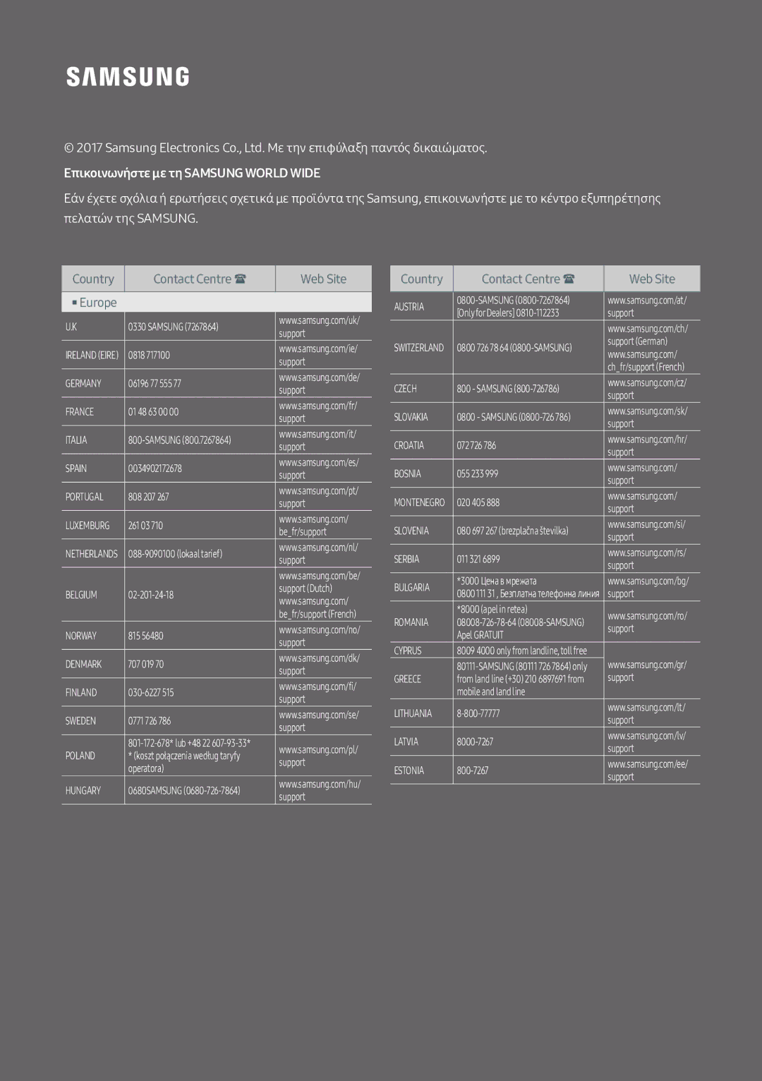 Samsung UBD-M9500/EN manual Επικοινωνήστε με τη Samsung World Wide 