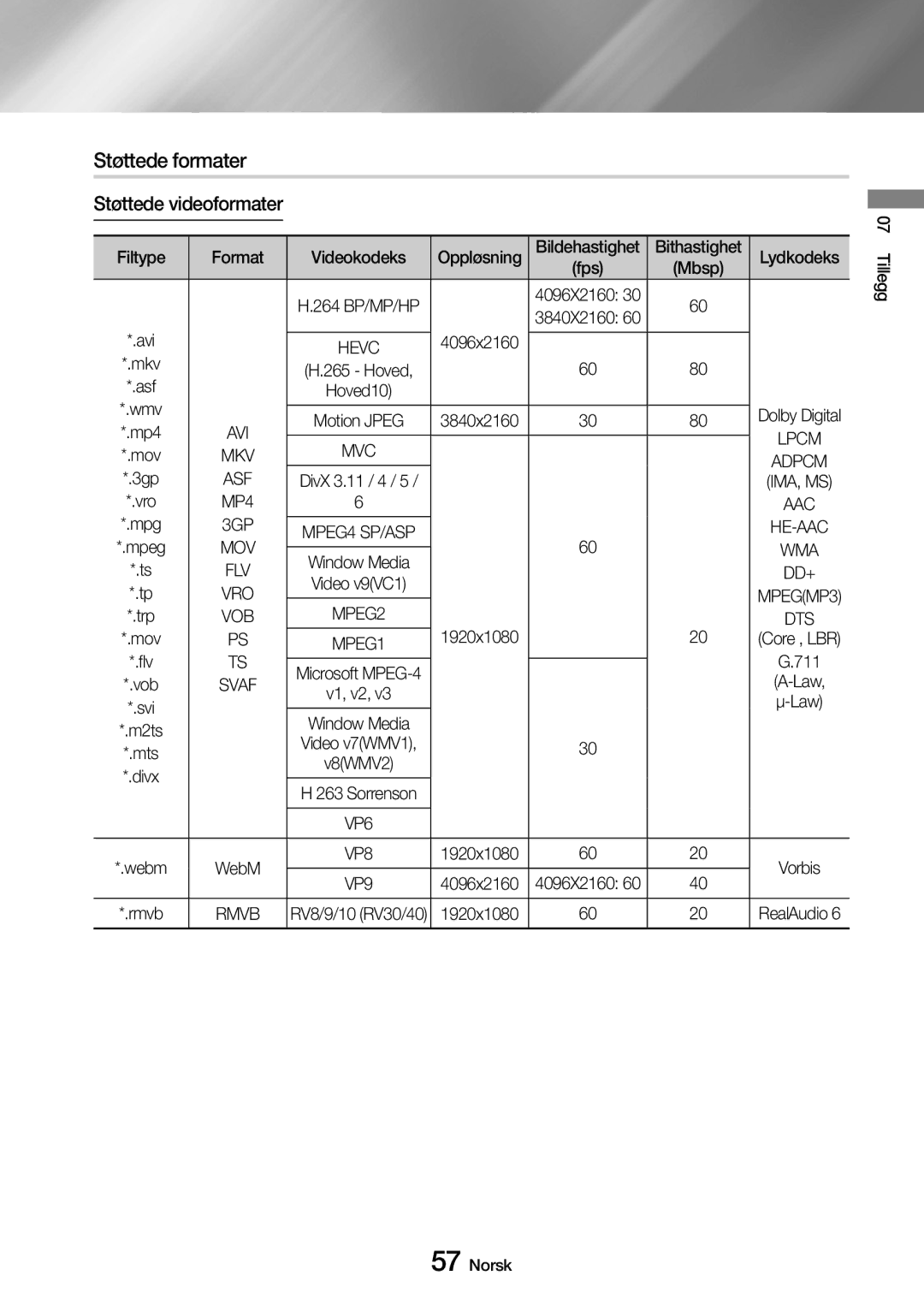 Samsung UBD-M9500/XE manual Støttede formater, Støttede videoformater 