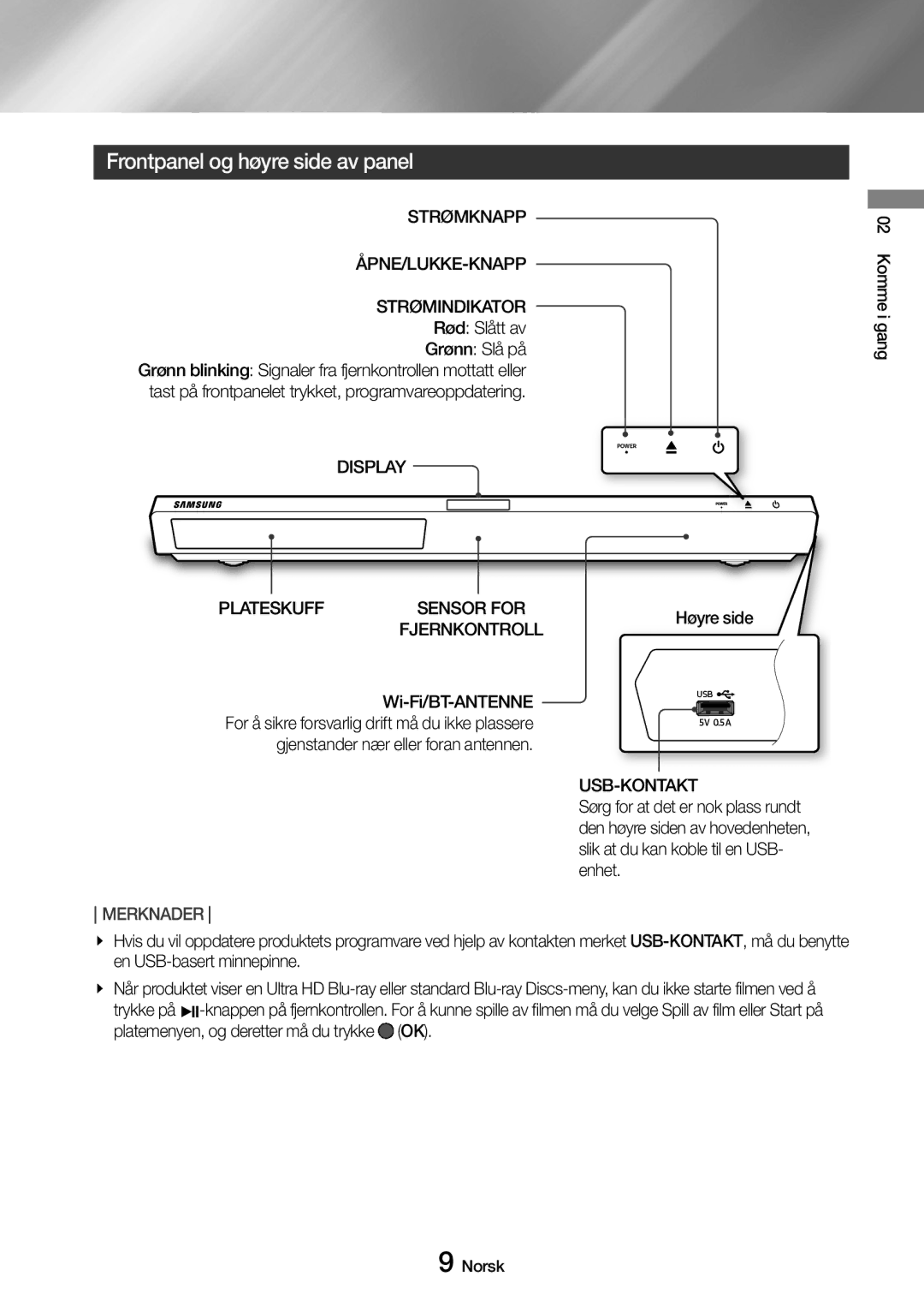 Samsung UBD-M9500/XE manual Frontpanel og høyre side av panel 