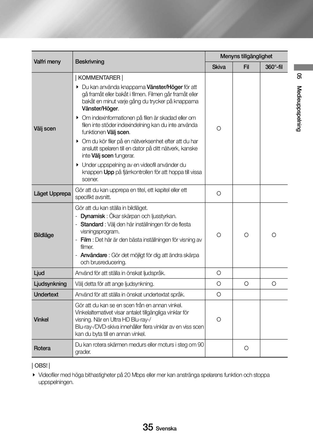 Samsung UBD-M9500/XE manual Valfri meny Beskrivning, Vänster/Höger, Funktionen Välj scen, Scener, Bildläge Visningsprogram 